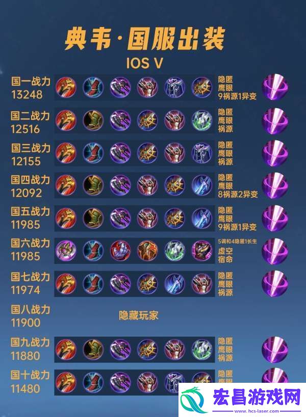 40位国服典韦出装铭文汇总