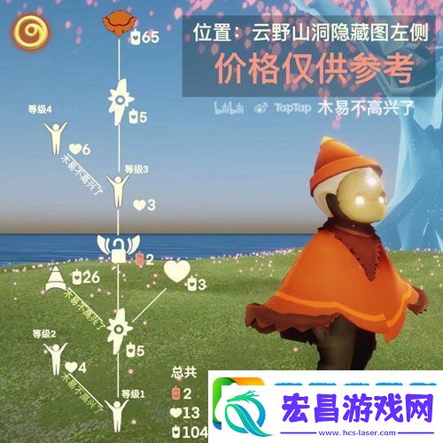 光遇4月22日复刻先祖是谁