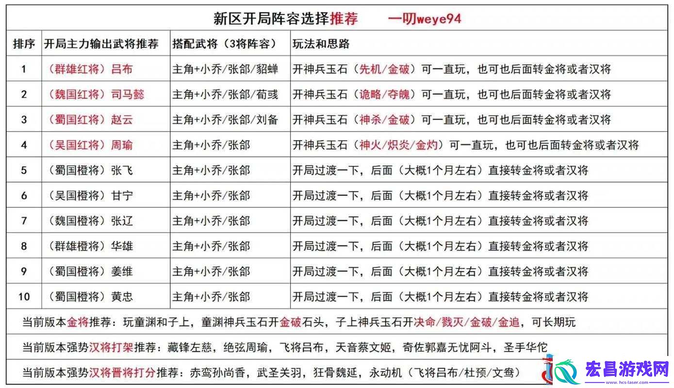 从入门到高手