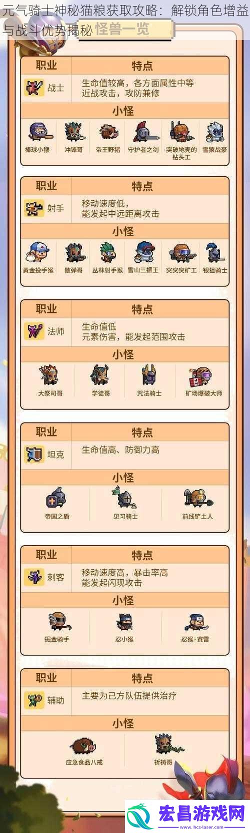 元气骑士神秘猫粮获取攻略