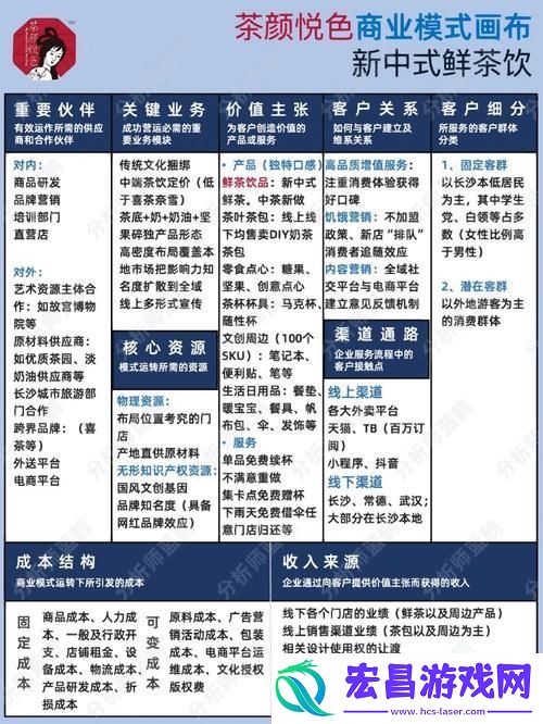 难道亚文化的商业模式不值得深入探讨吗
