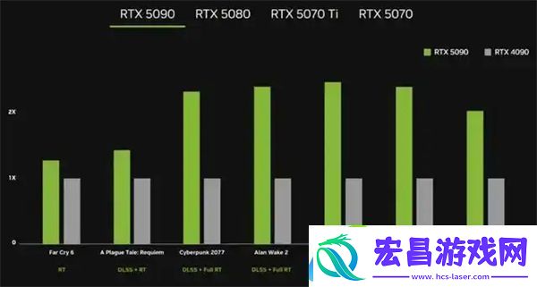 RTX5090D和5080显卡售价已公布国内定价16499元起