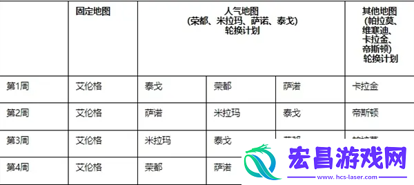 pubg6月12日更新维护公告