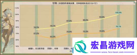 【原神】星鹫赤羽/厄水之祸/乘浪的回旋/缀花之翎数据参考