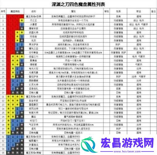 魔渊之刃深度攻略