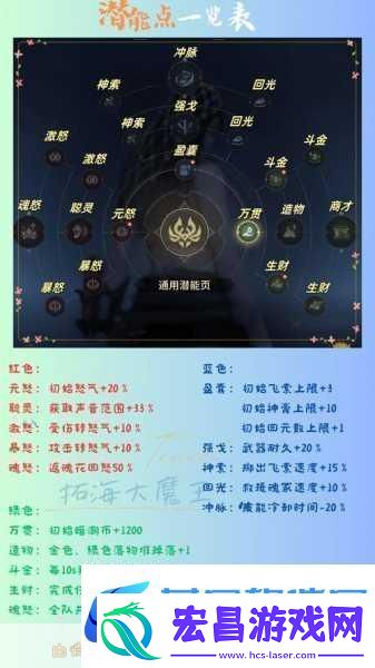 永劫无间手游远程武器瞄准秘籍