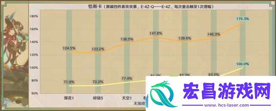 【原神】星鹫赤羽/厄水之祸/乘浪的回旋/缀花之翎数据参考