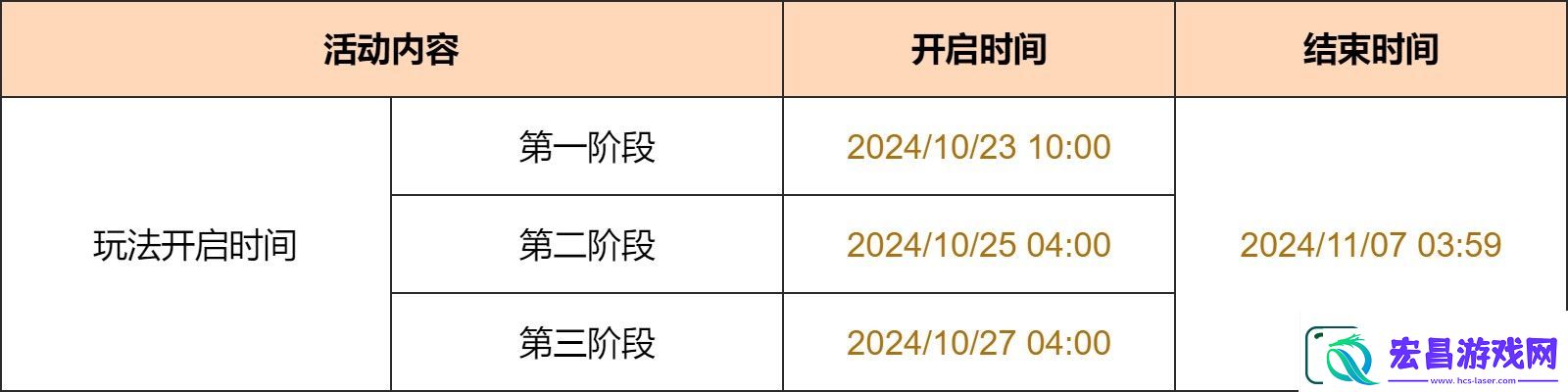原神彩糖与蔷薇的幻色颂活动详情分享一览
