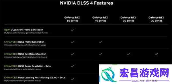 RTX5090D和5080显卡售价已公布国内定价16499元起