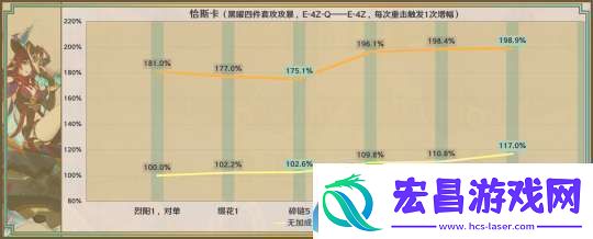【原神】星鹫赤羽/厄水之祸/乘浪的回旋/缀花之翎数据参考