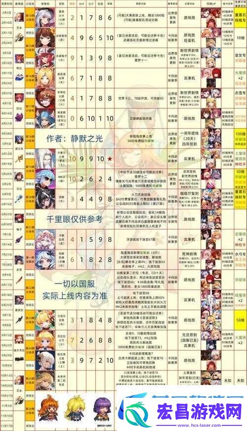 坎公骑冠剑游戏深度解析