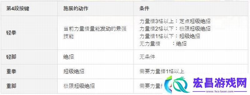 拳皇15连击怎么打