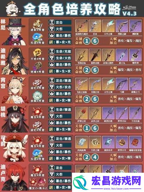原神奔霆腾闪活动