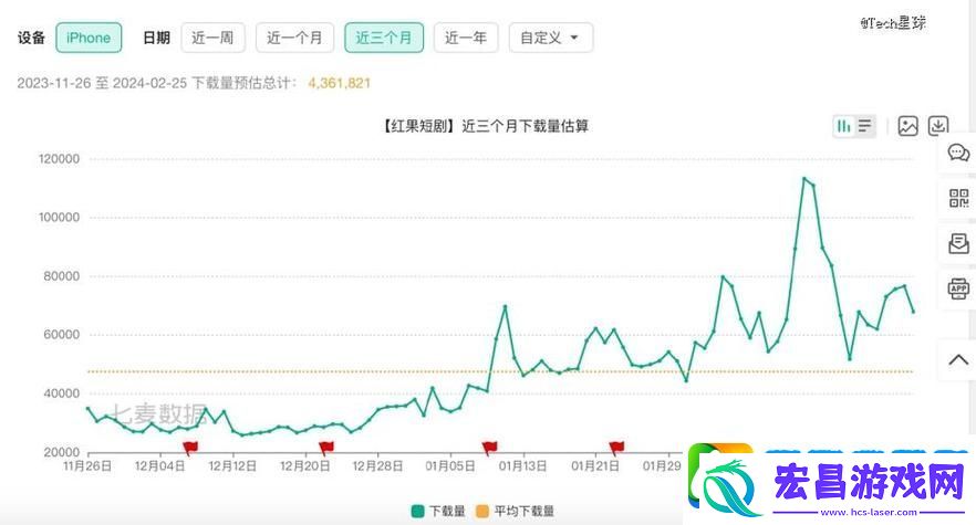 2023年热潮