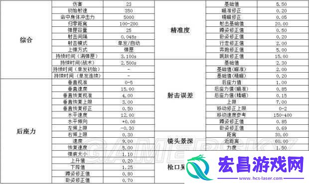 绝地求生游戏中Vector冲锋枪详细伤害数据全面解析
