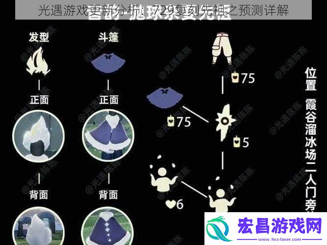光遇游戏更新分析