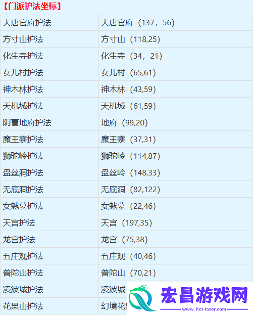 梦幻西游门派闯关使者位置详细解析高级副本攻略详细介绍