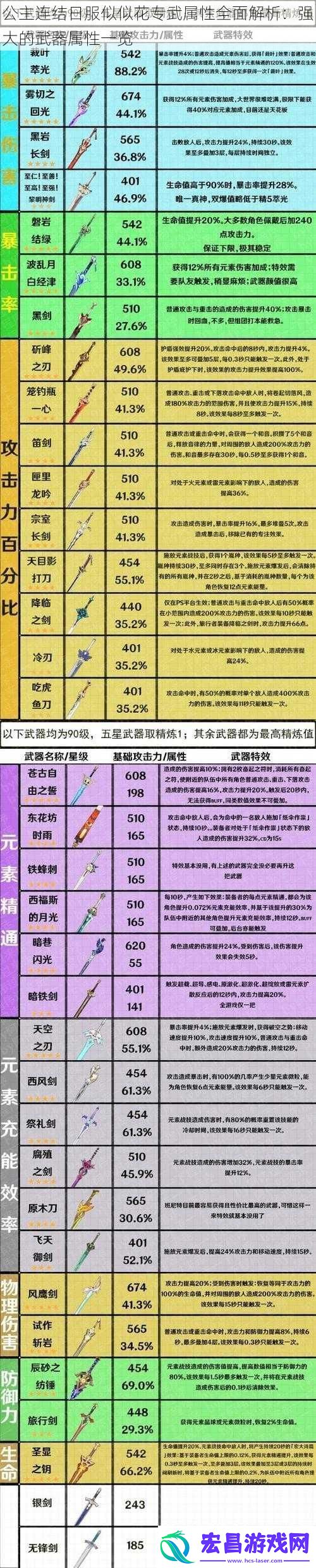公主连结日服似似花专武属性全面解析