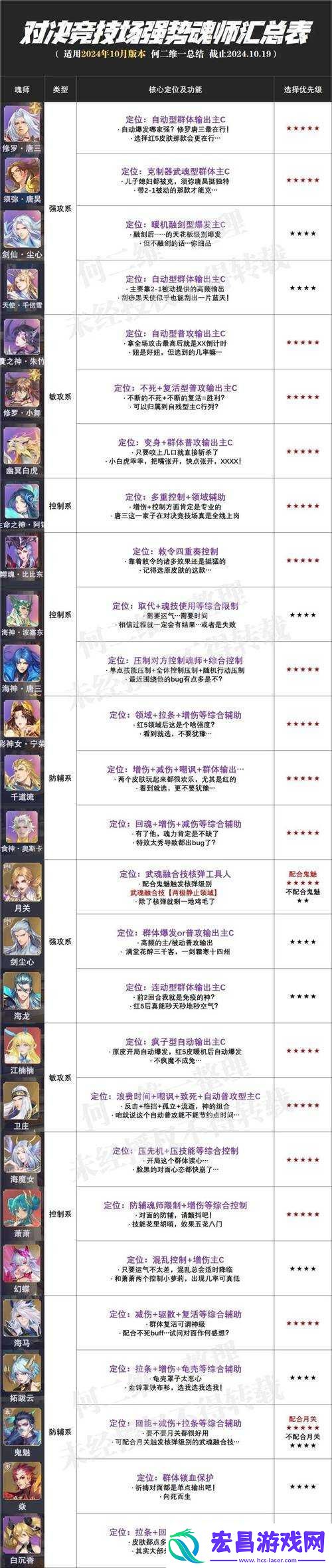 斗罗大陆魂师对决