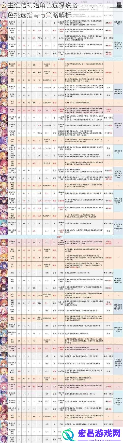 公主连结初始角色选择攻略