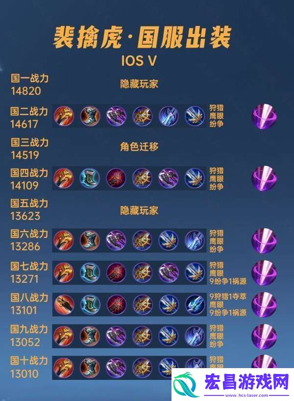 40位国服裴擒虎出装铭文汇总