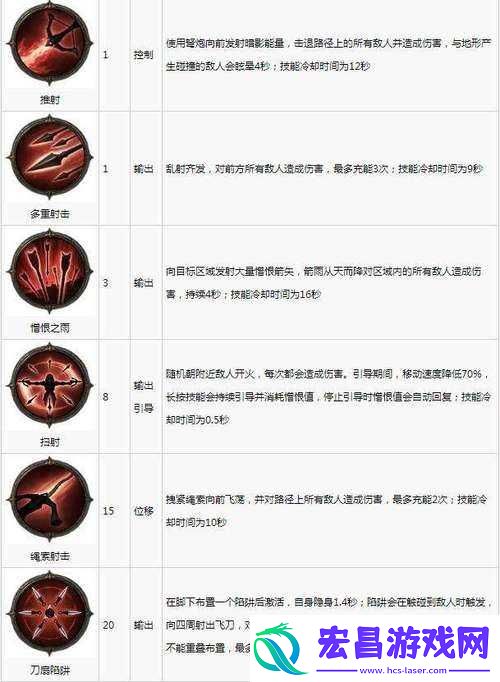 暗黑破坏神不朽手游