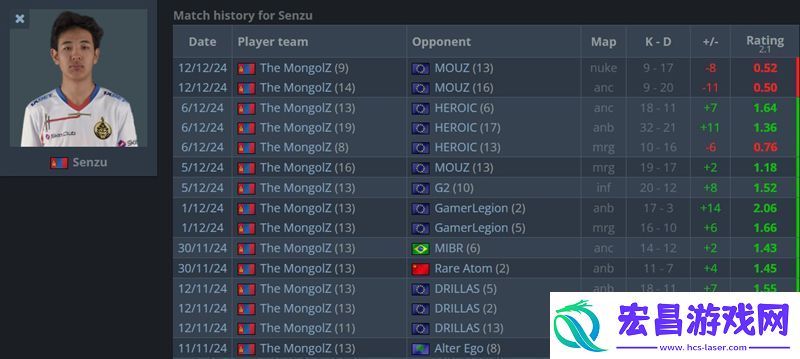 HLTV茶话会