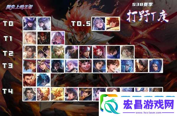S38打野梯度榜
