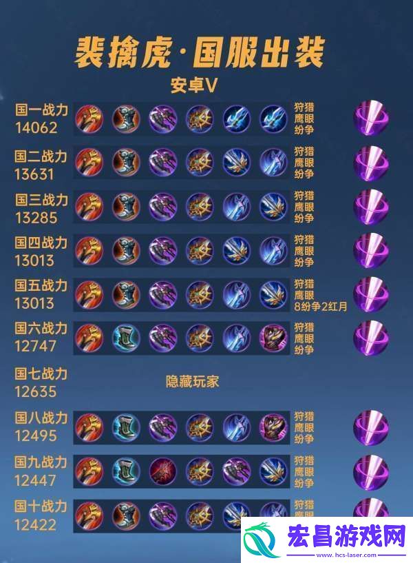 40位国服裴擒虎出装铭文汇总