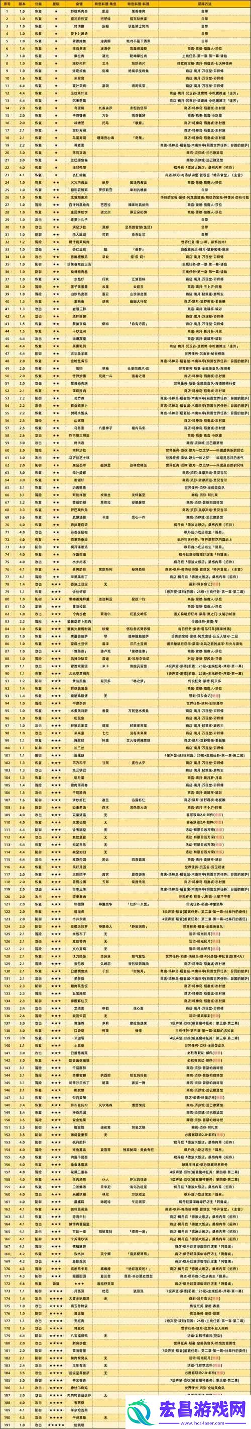 原神绀田煮食谱配方全面解析