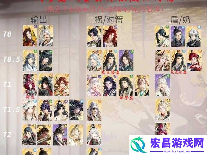 代号鸢角色强度全面解析