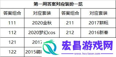 dnf希尔斯精品店第一周