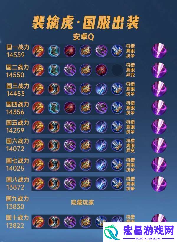 40位国服裴擒虎出装铭文汇总
