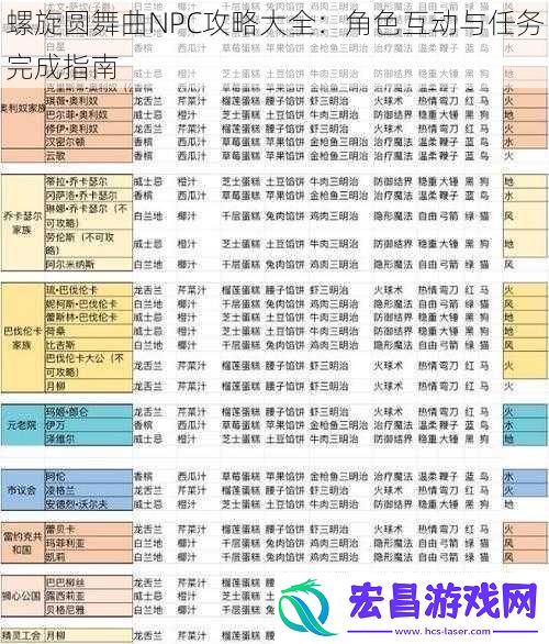 螺旋圆舞曲NPC攻略大全