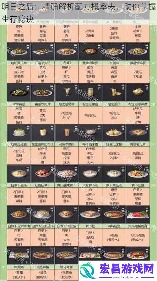 明日之后