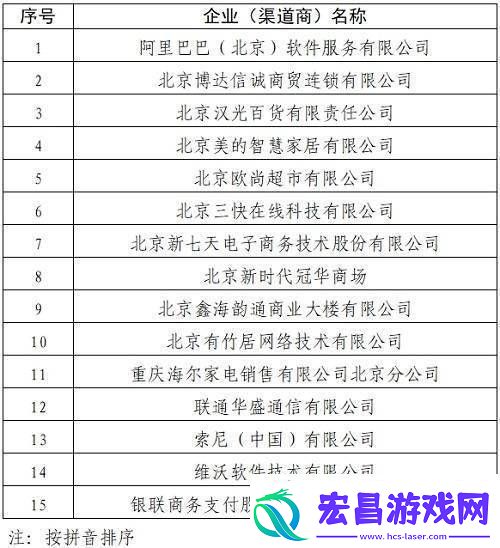 2025消费品以旧换新第二批企业名单出炉