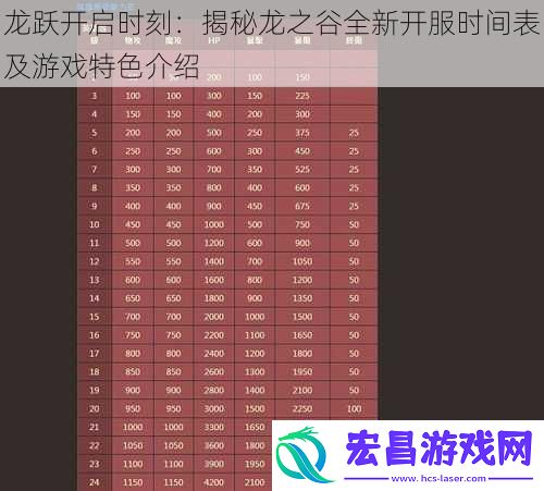 龙跃开启时刻