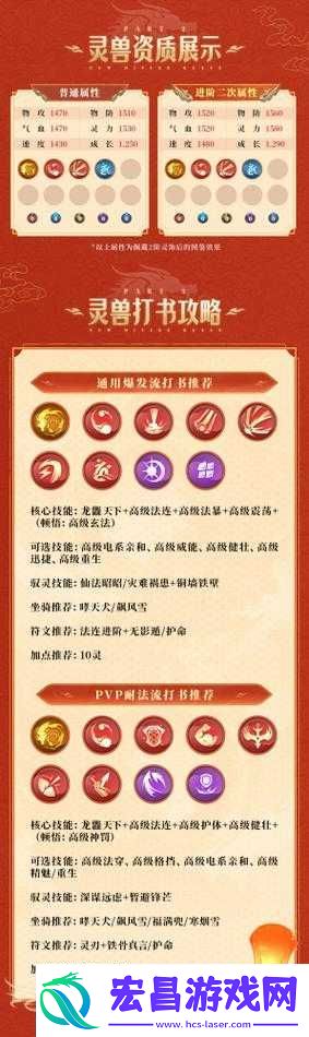 梦幻新诛仙游戏内最全最强神兽实力排行及一览解析