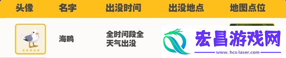 心动小镇观鸟图鉴大全