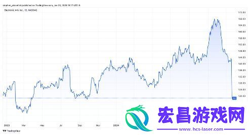 龙腾世纪4表现不及预期后