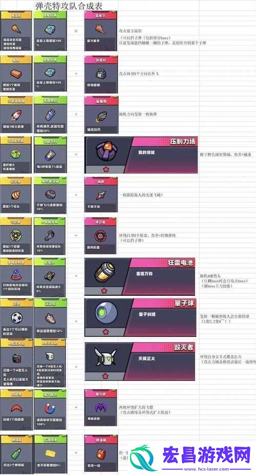 弹壳特攻队磁力镖合成方法及全装备品质提升攻略