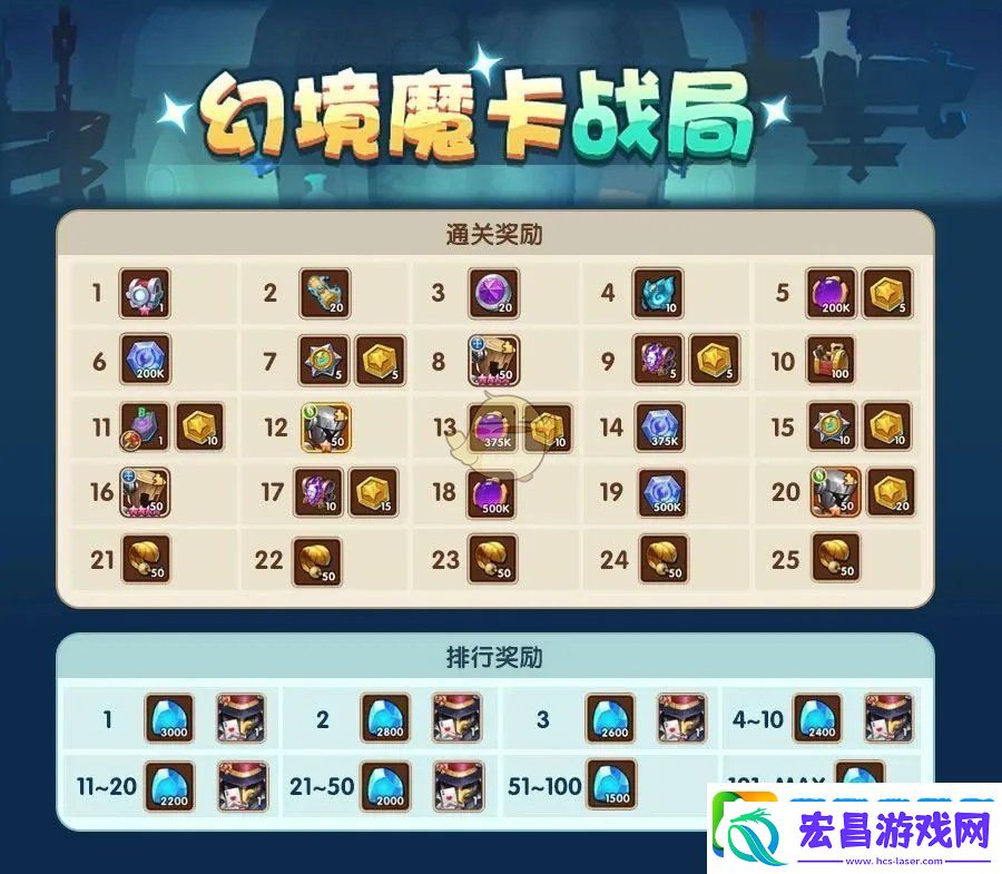 芙洛拉的野餐会氪金活动性价比分析
