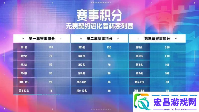 进化者杯系列赛赛事介绍