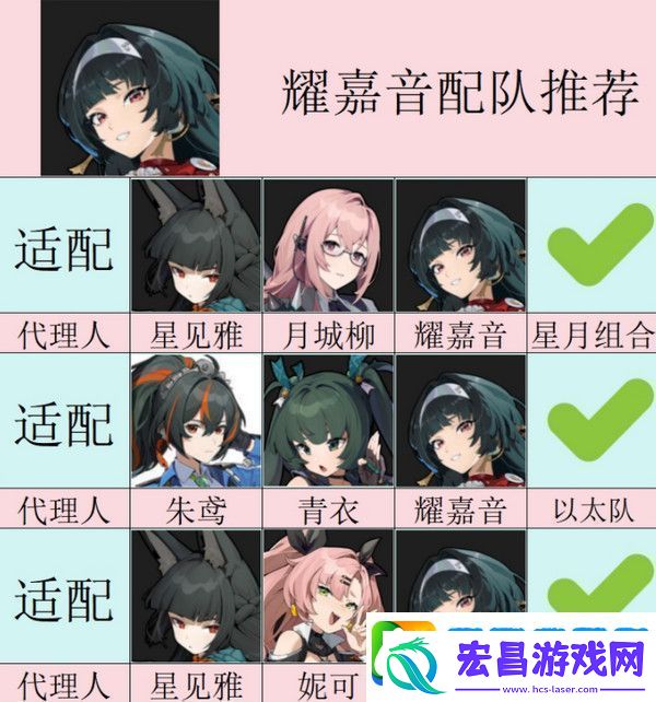 绝区零耀嘉音怎么培养