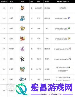 如何迅速提高口袋妖怪的亲密度！