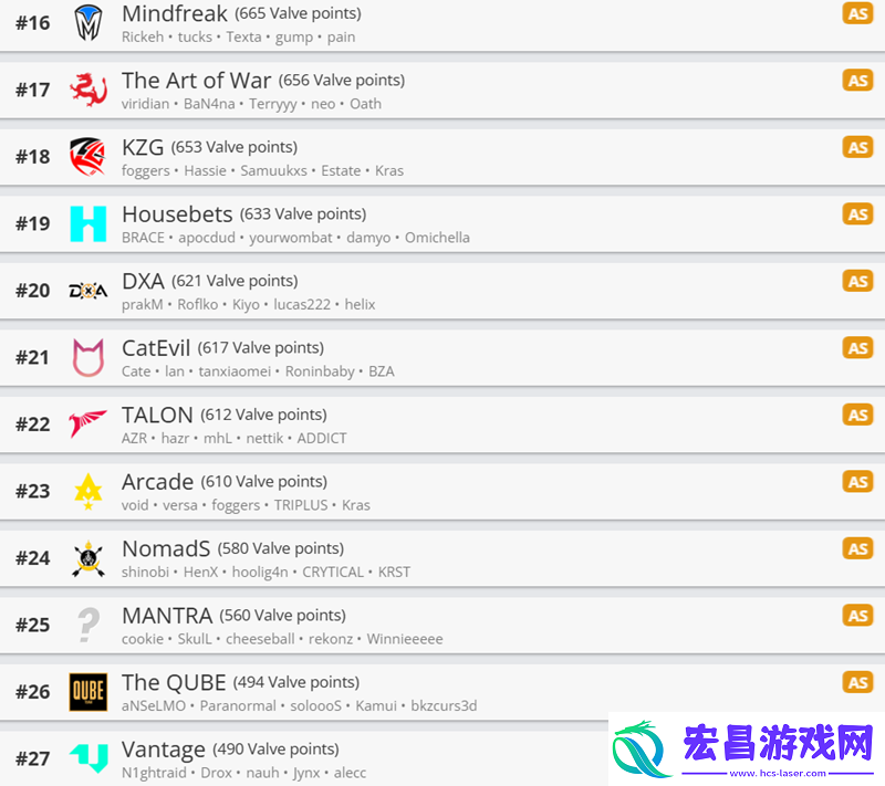 V社世界排名0127
