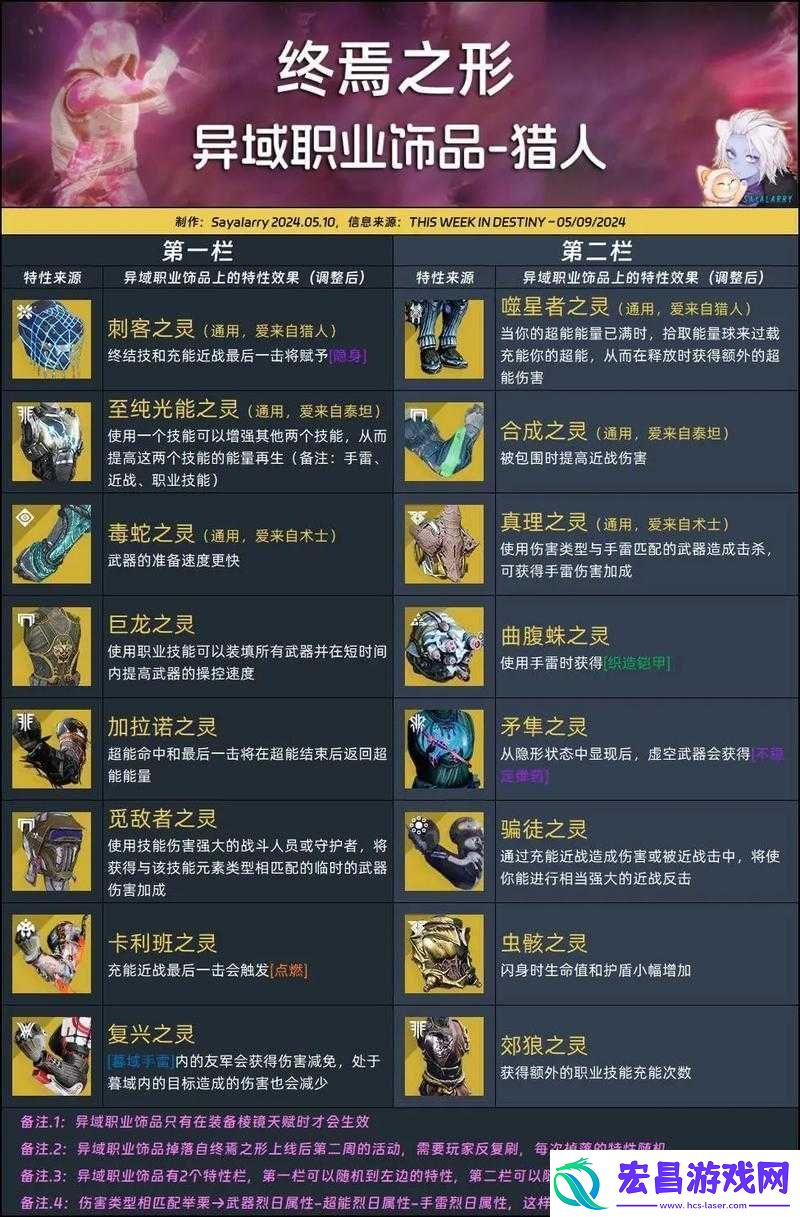 命运2虚空术士职业技能与配装思路全面深度介绍