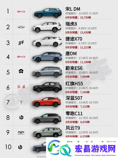 497799欧洲版的国产SUV