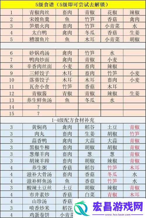 江湖悠悠风味探索
