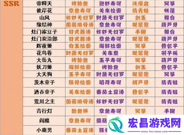 阴阳师妖怪屋式神喜好有哪些阴阳师妖怪屋式神喜好全攻略